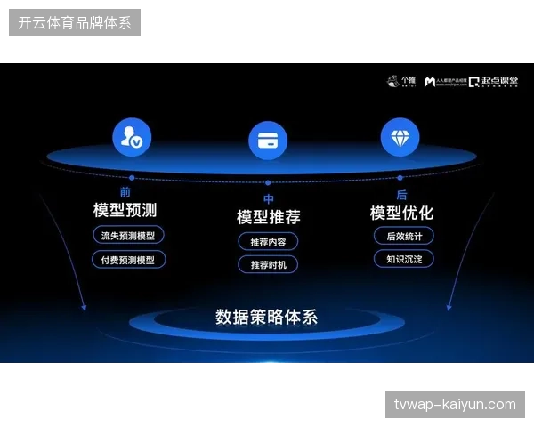 2027年前后内容运营的精细化程度将直接决定体育赞助合同的续约率与增长空间